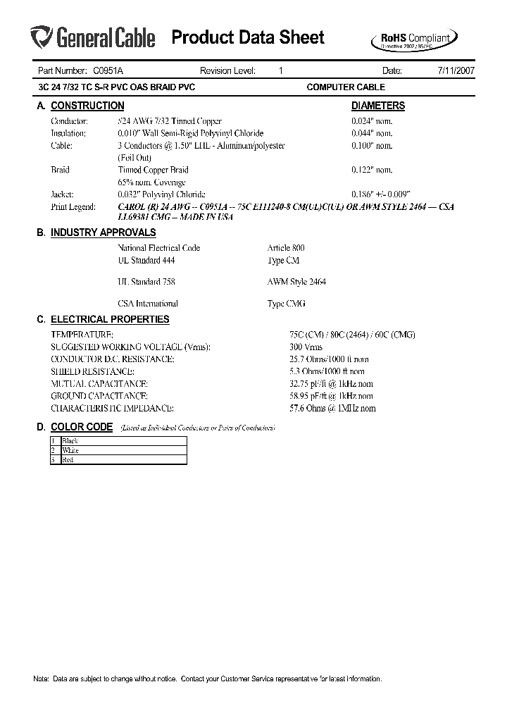 C0951A_5663186.PDF Datasheet