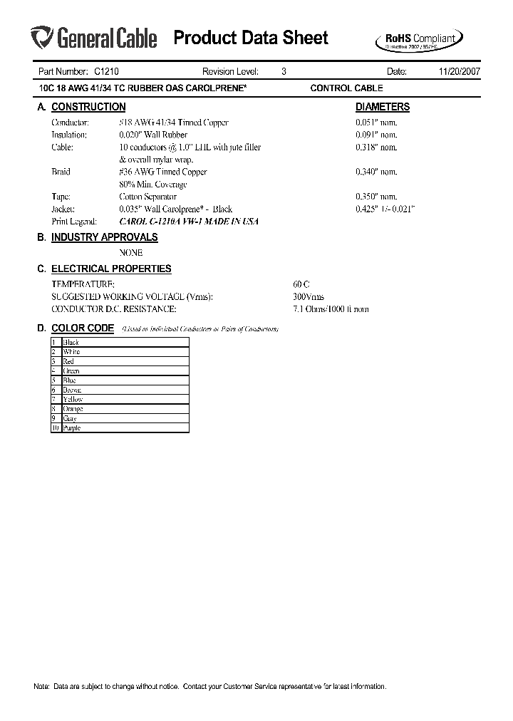 C1210_5698952.PDF Datasheet