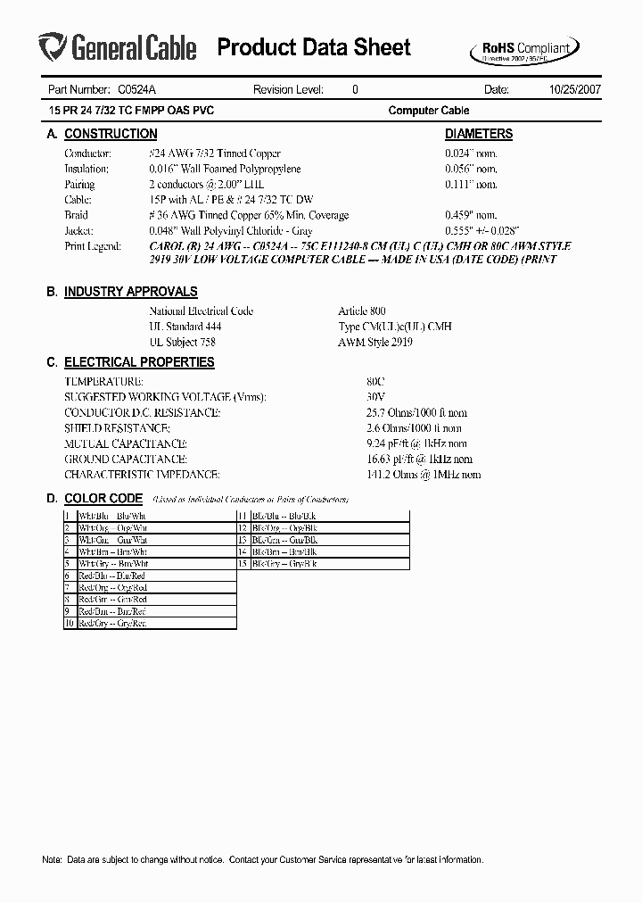 C0524A_5726083.PDF Datasheet
