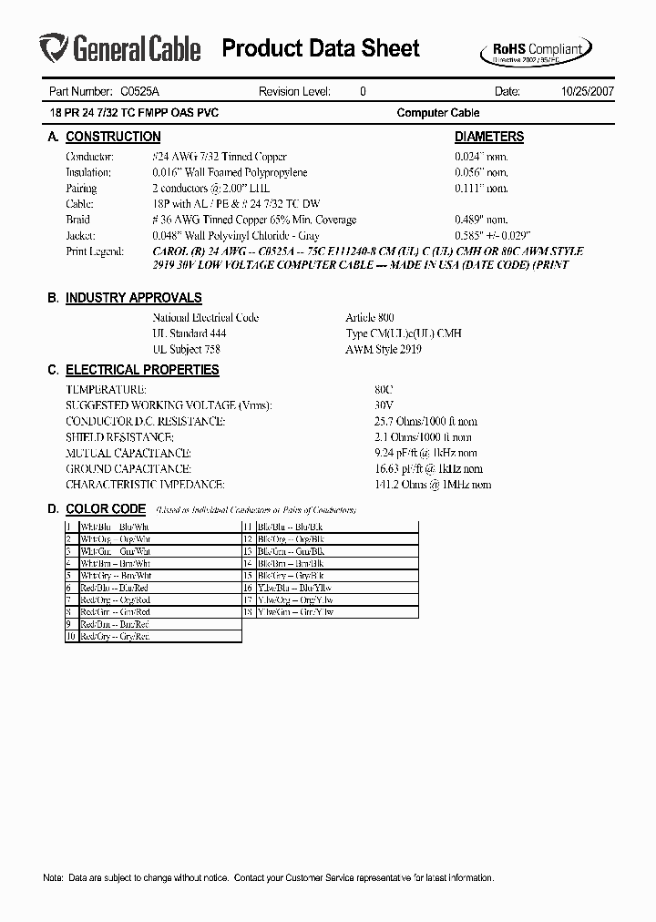C0525A_5726084.PDF Datasheet
