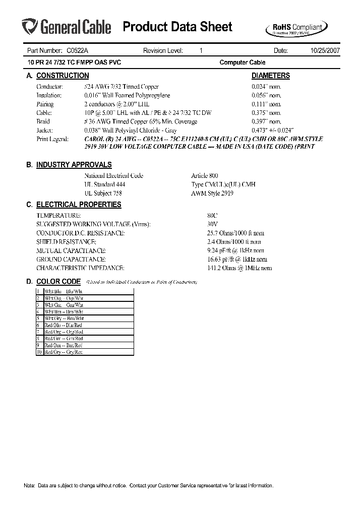 C0522A_5726082.PDF Datasheet