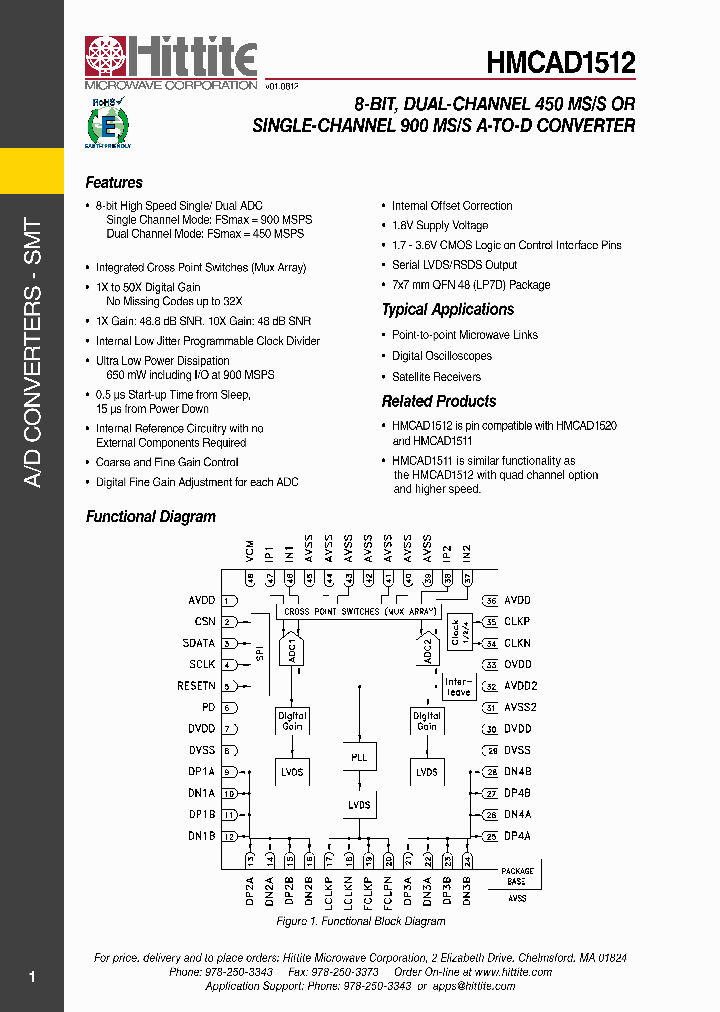 HMCAD1512_5735364.PDF Datasheet