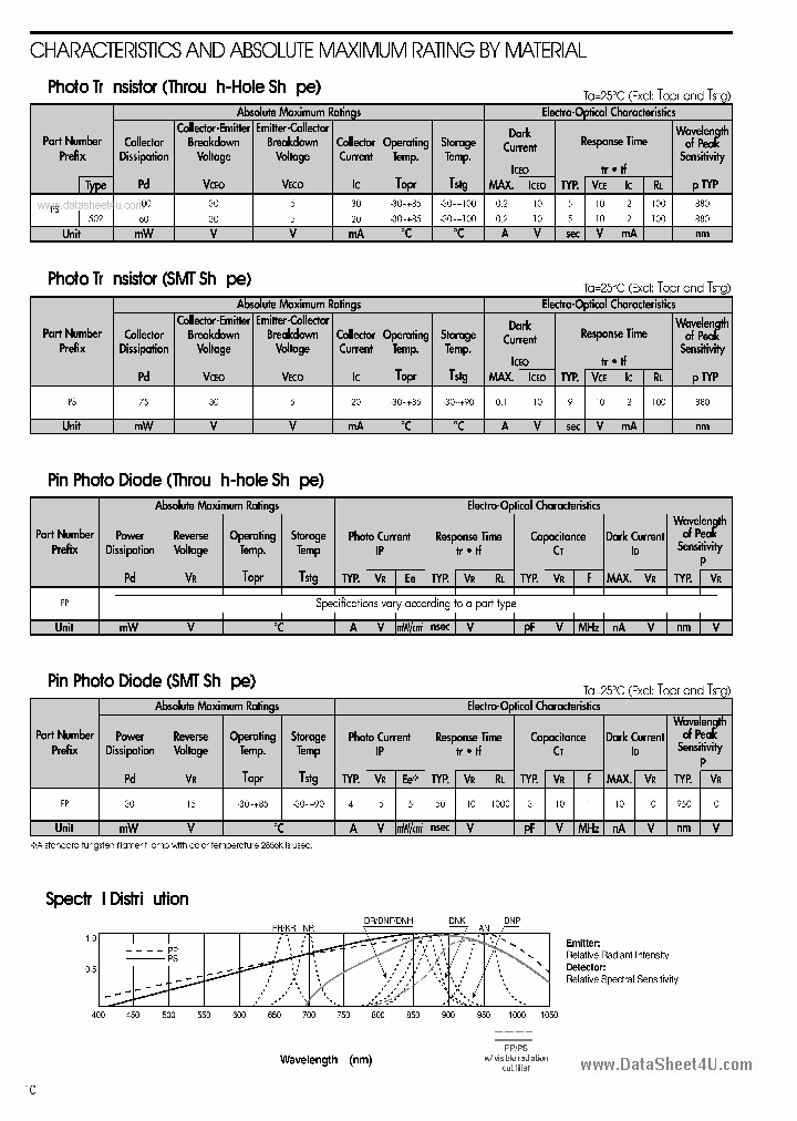 PP602_5745104.PDF Datasheet