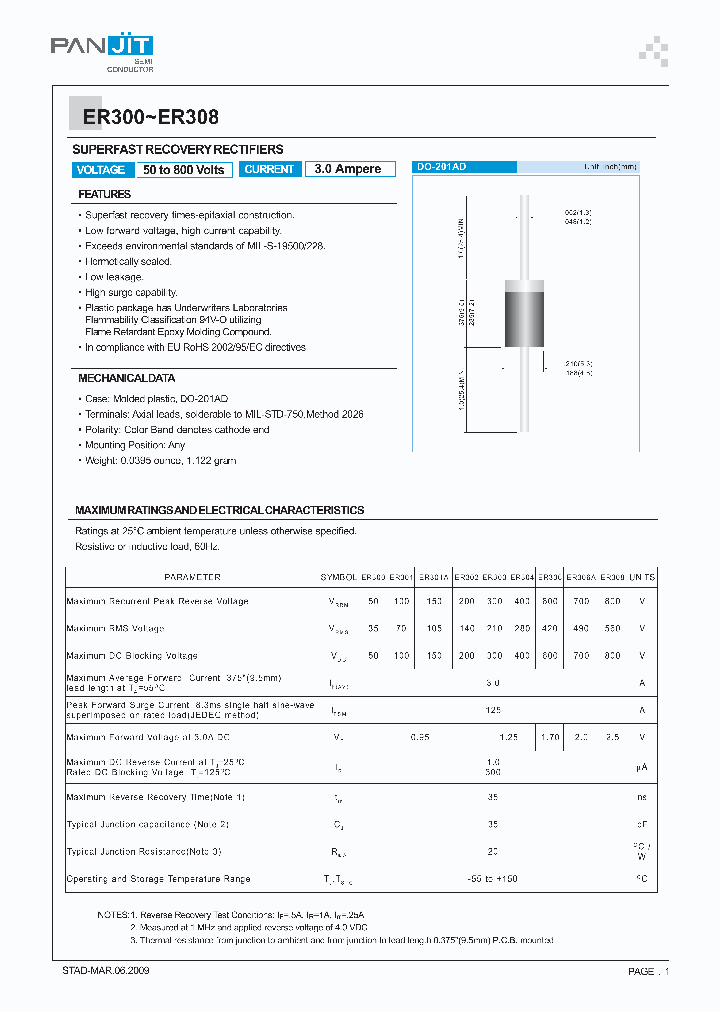 ER30009_5767727.PDF Datasheet