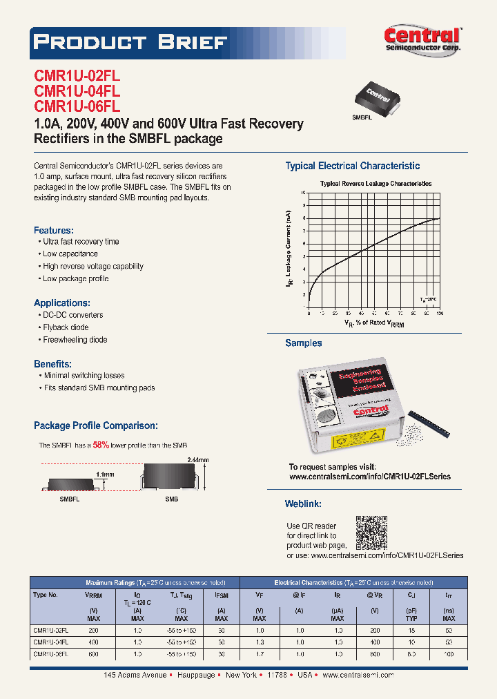 CMR1U-02FLSERIES_5783553.PDF Datasheet