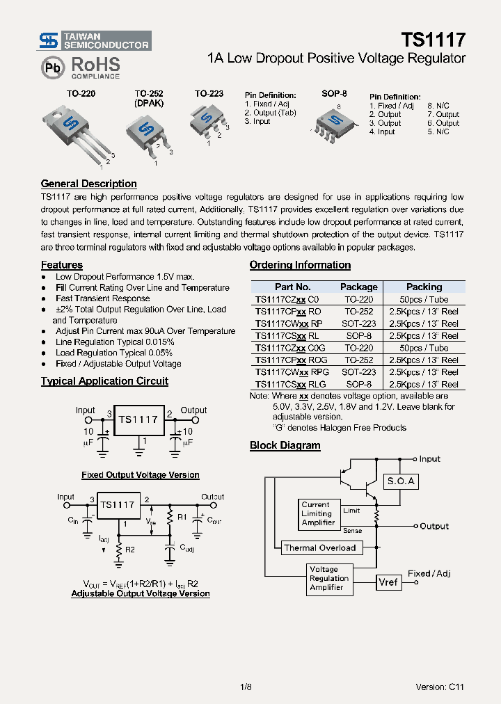 TS1117CPROG_5832033.PDF Datasheet