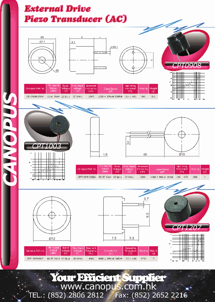 CPT0908_5825223.PDF Datasheet