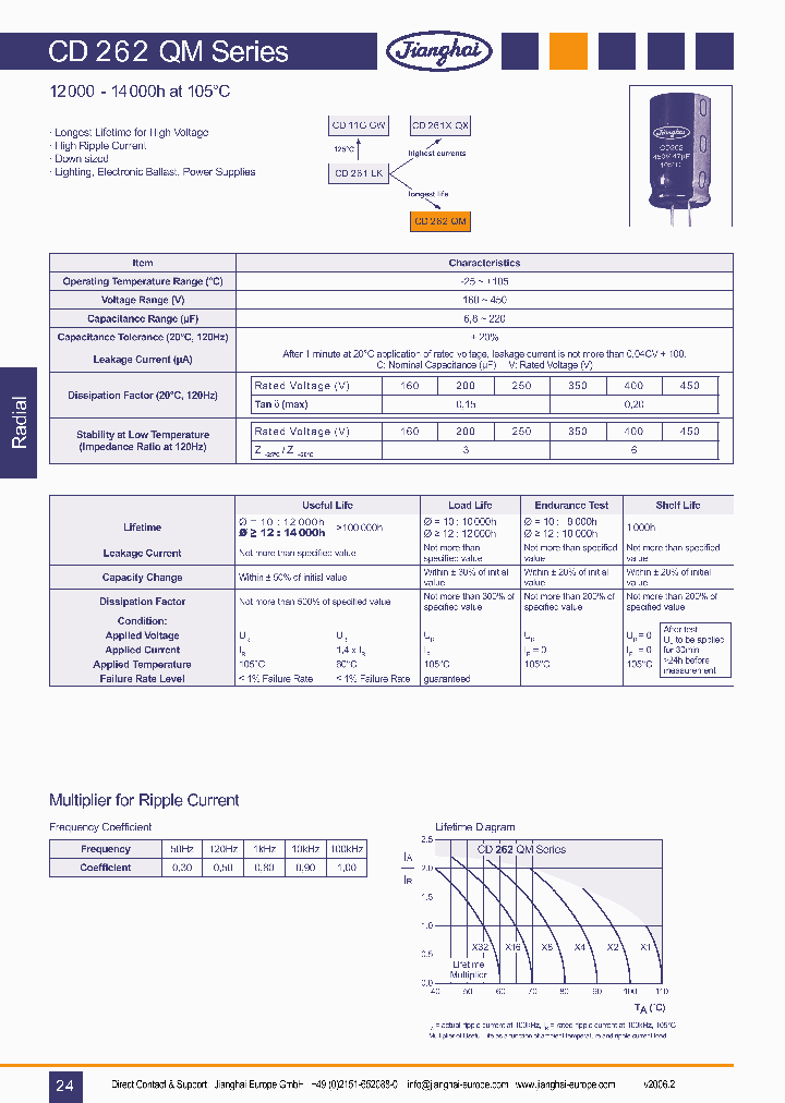 CD262QM_5848030.PDF Datasheet