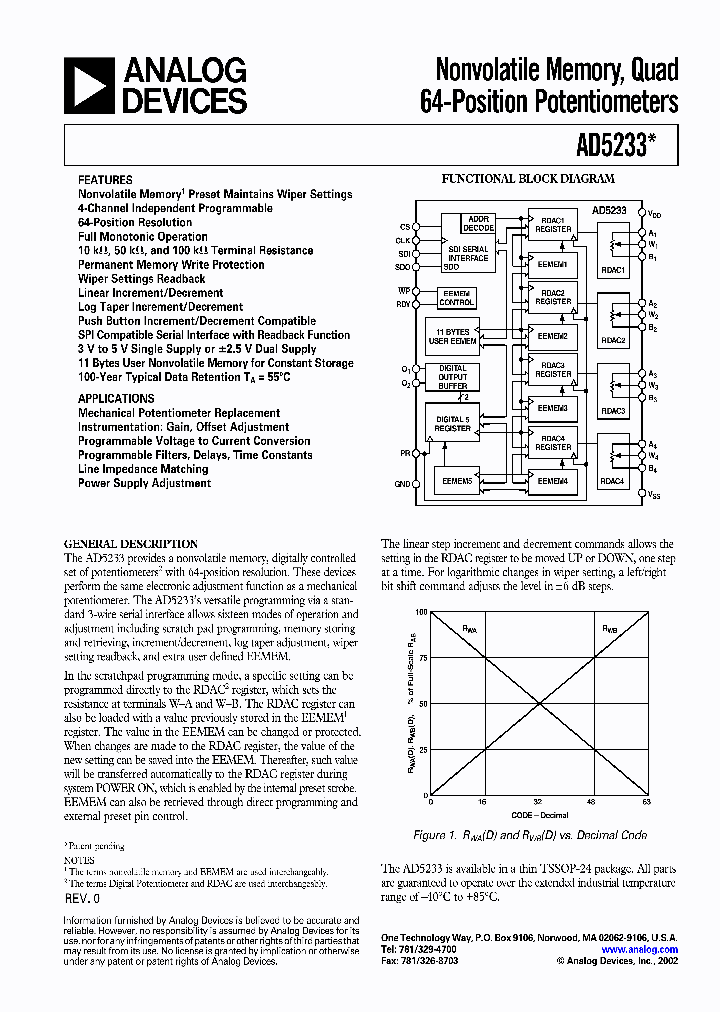 AD5233_5849923.PDF Datasheet
