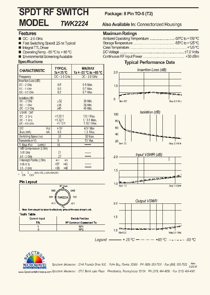 TWK2224_5885292.PDF Datasheet