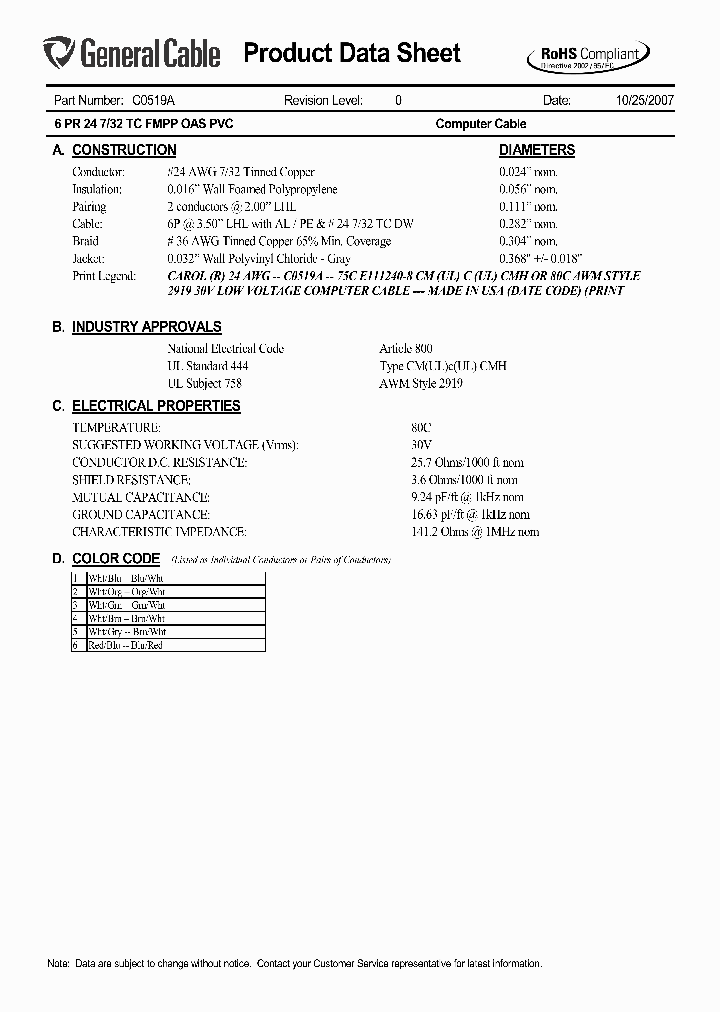 C0519A_5909472.PDF Datasheet