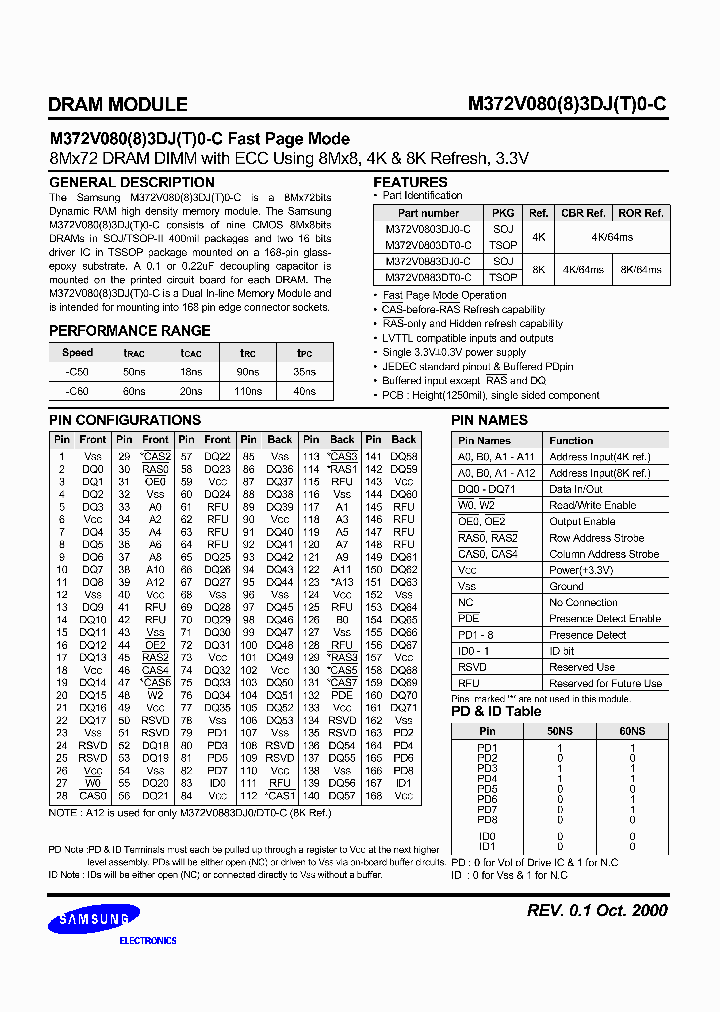M372V08083DJT0-CEDOMODE_5942845.PDF Datasheet