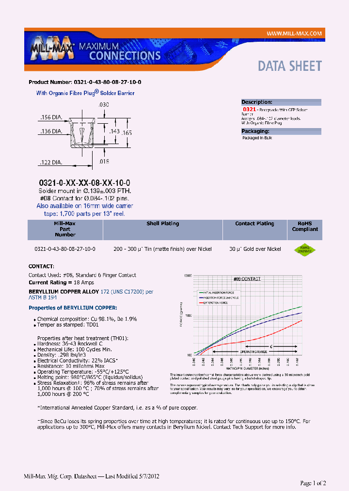 0321-0-43-80-08-27-10-0_5997099.PDF Datasheet