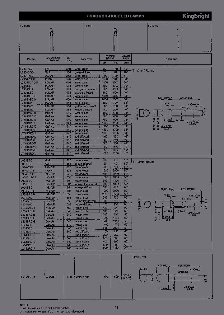 L934SRCF_6309081.PDF Datasheet