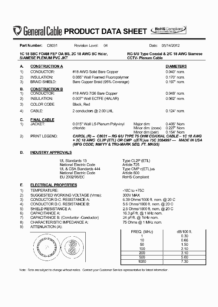 C8031_6362446.PDF Datasheet