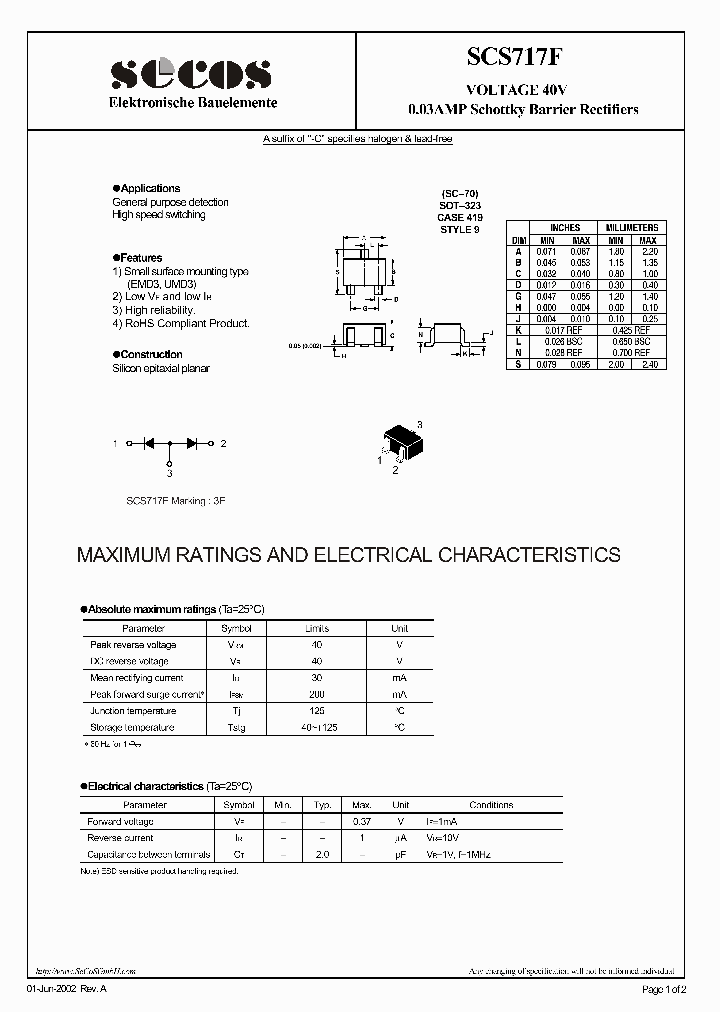 SCS717F_6368396.PDF Datasheet