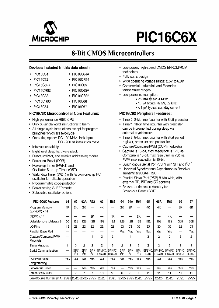 PIC16C67_6421131.PDF Datasheet