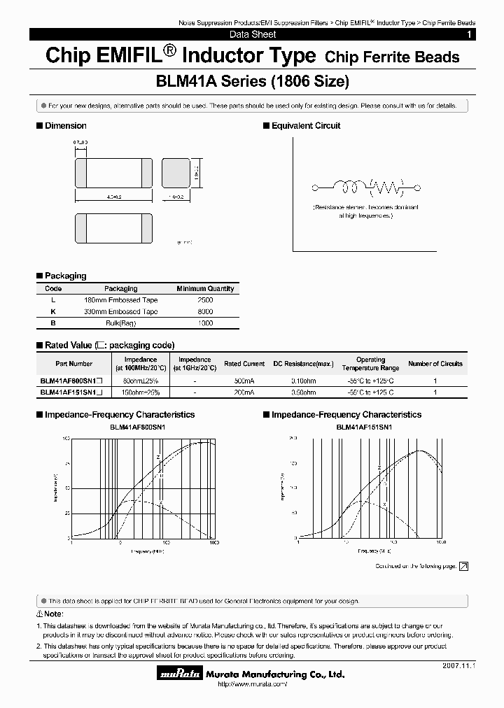 BLM41AF800SN1L_6438807.PDF Datasheet