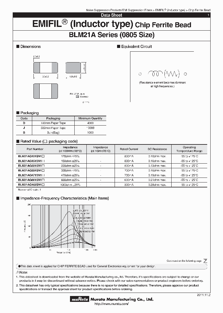 BLM21AG221SN1P_6464631.PDF Datasheet