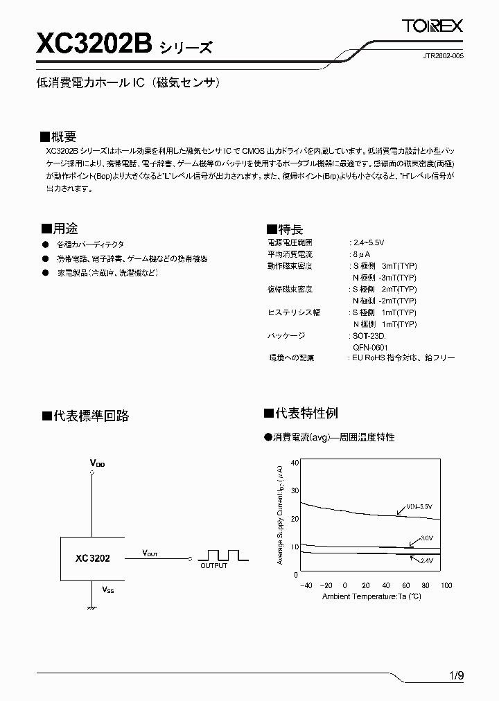 XC3202B_6471858.PDF Datasheet