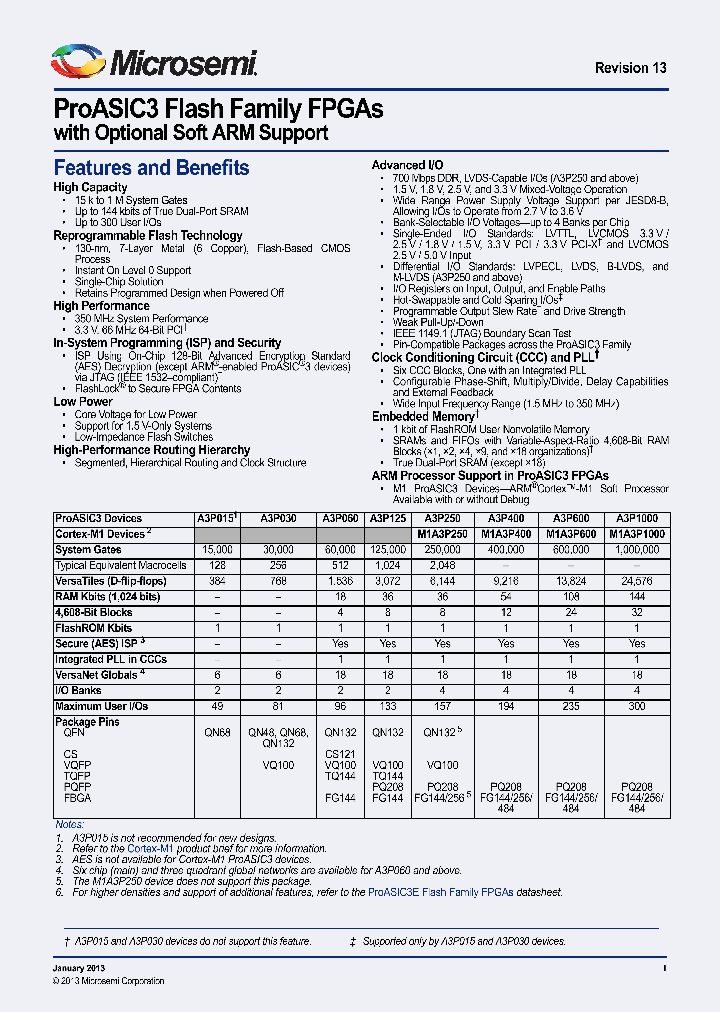A3P1000-PQG208I_6468341.PDF Datasheet