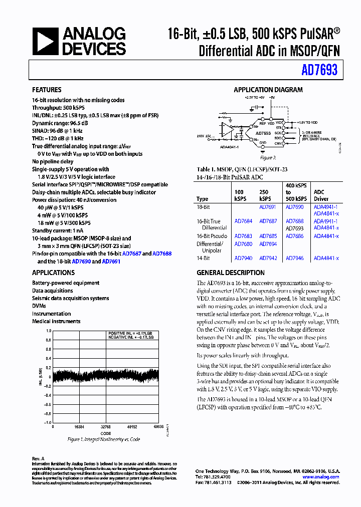 AD7693BRMZ_6531424.PDF Datasheet