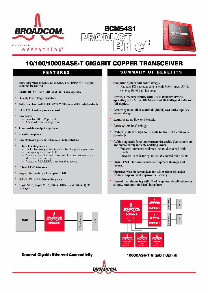 BCM5481A1KMLG_6556119.PDF Datasheet