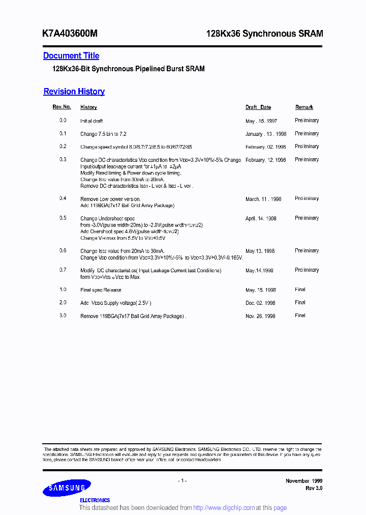 K7A403600M_6608961.PDF Datasheet