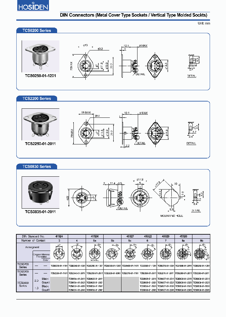 CS2250-01-2011_6613809.PDF Datasheet