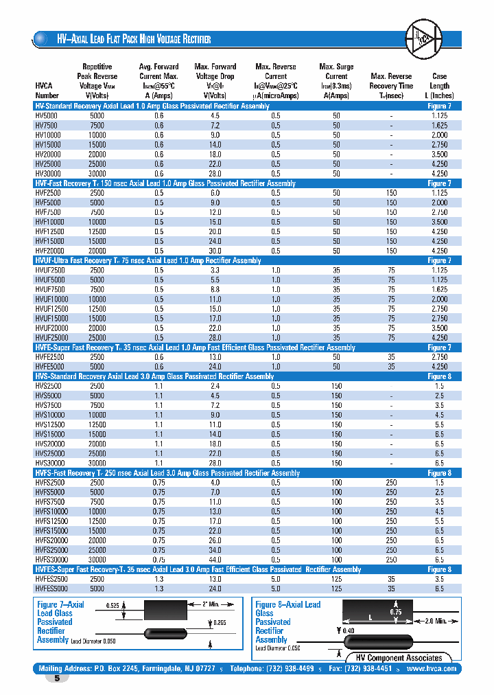HVF12500_6616417.PDF Datasheet