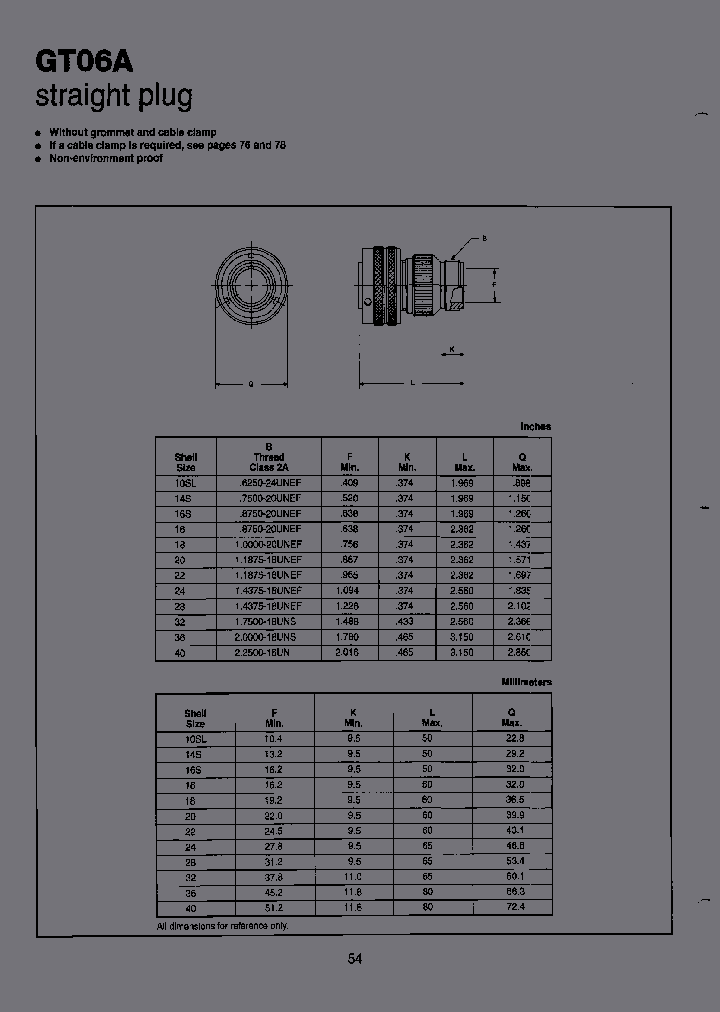 GTS06CFGG_6617467.PDF Datasheet