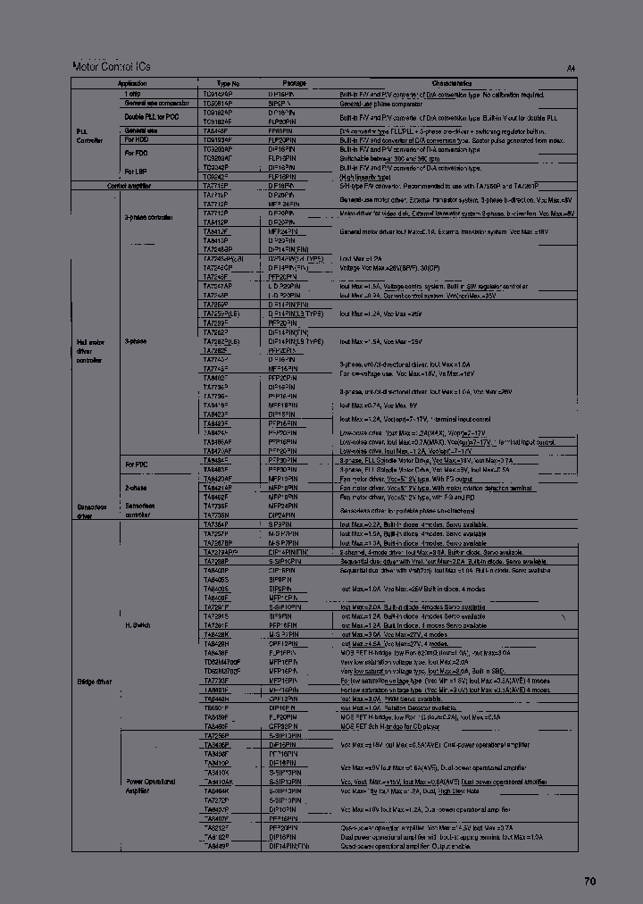 TA8410F_6617839.PDF Datasheet