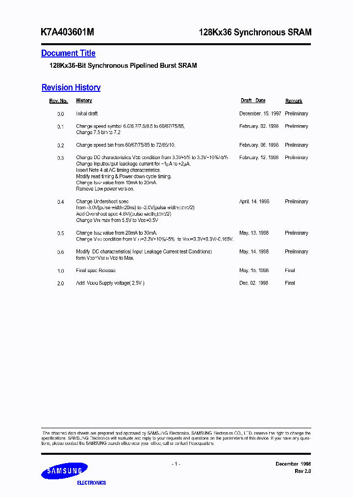 K7A403601M_6609220.PDF Datasheet