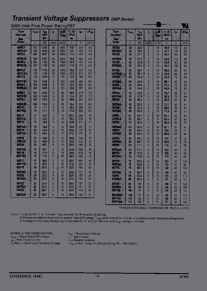 5KP28B_6619917.PDF Datasheet