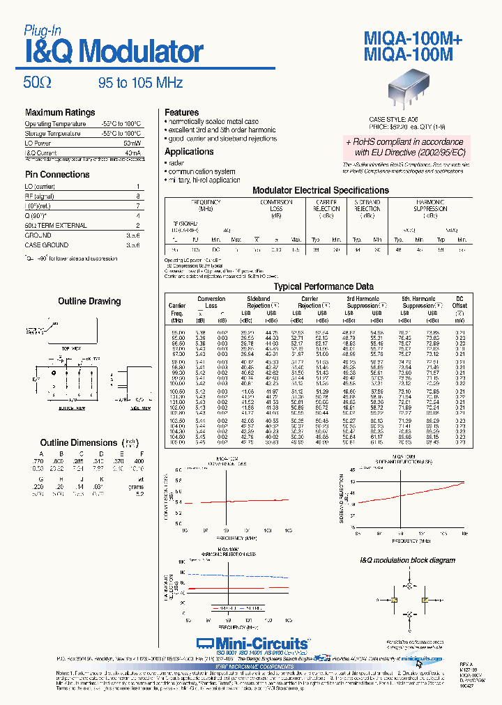 MIQA-100M_6623176.PDF Datasheet