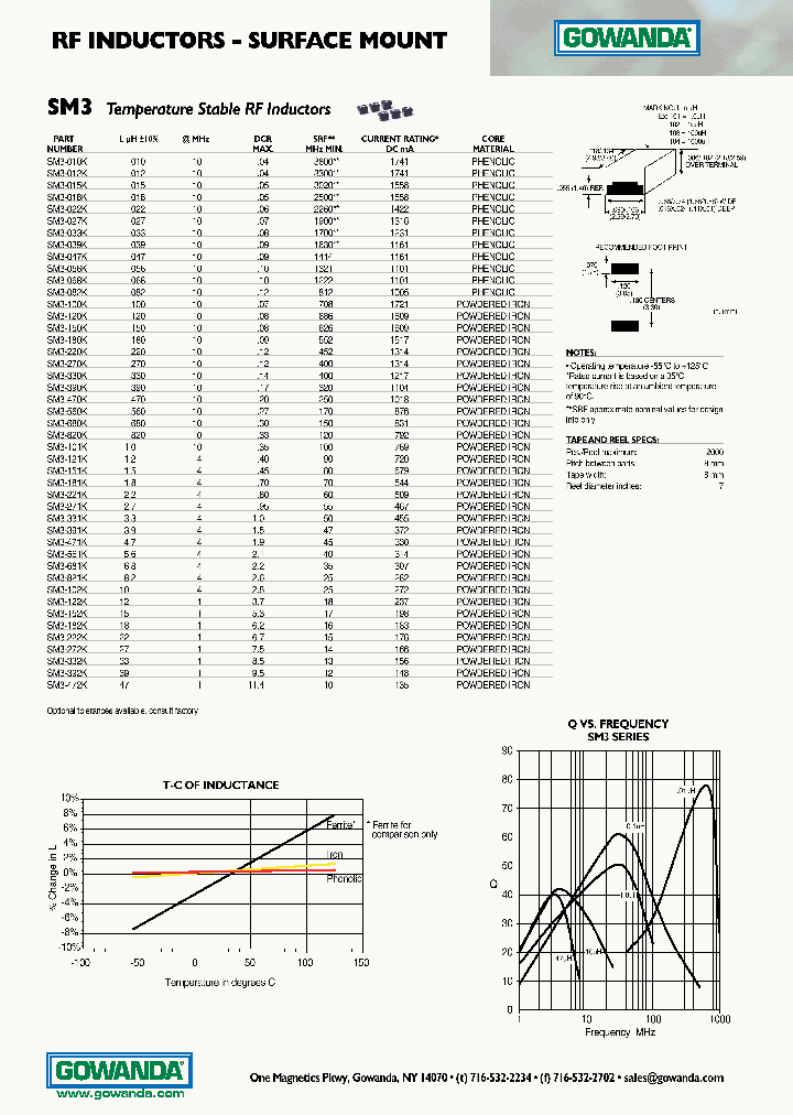 SM3-010K_6649736.PDF Datasheet