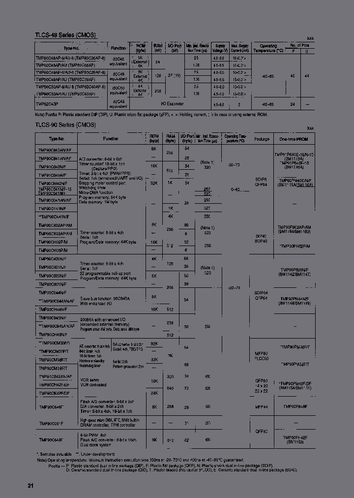 TMP90C845AF_6653092.PDF Datasheet