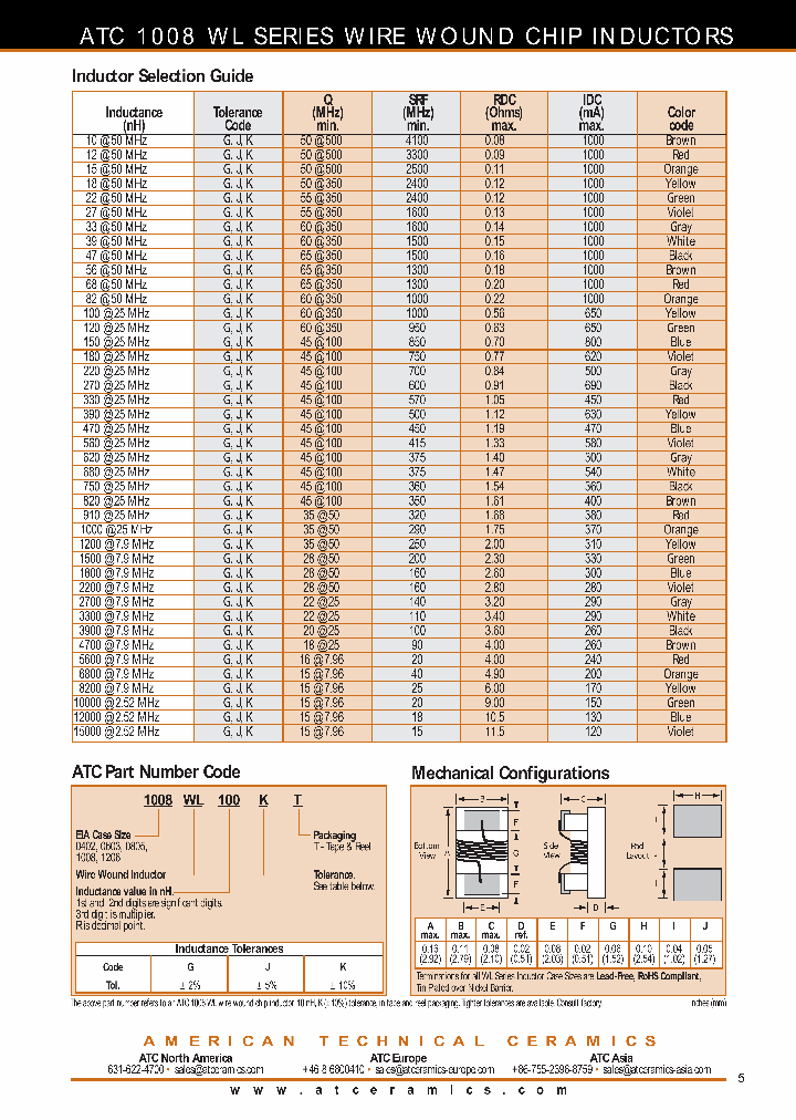 1008WL221KT_6664685.PDF Datasheet