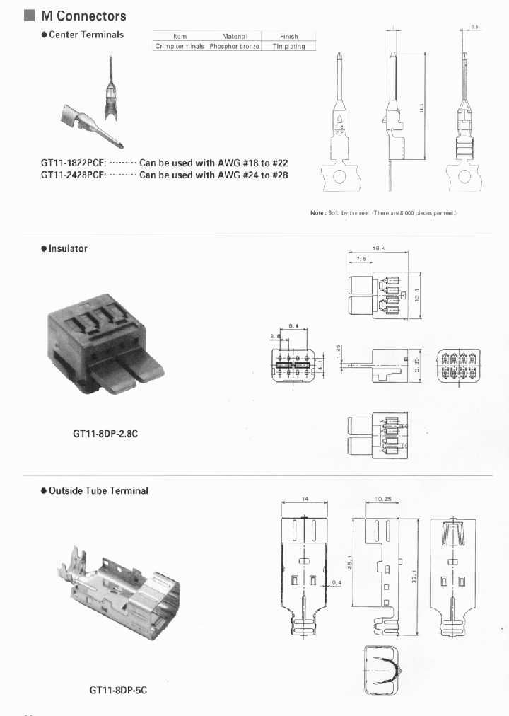GT11-8DP-28C_6664528.PDF Datasheet