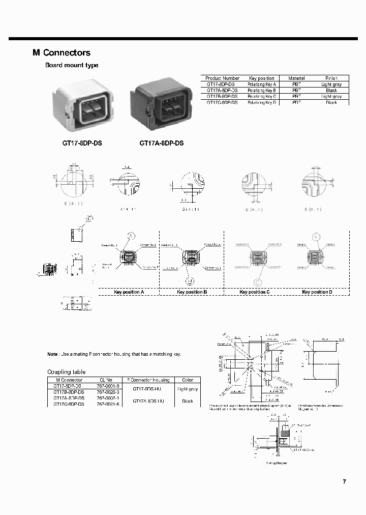 GT17-8DP-DS_6664532.PDF Datasheet