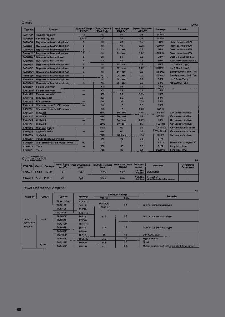 TA8051P_6693404.PDF Datasheet