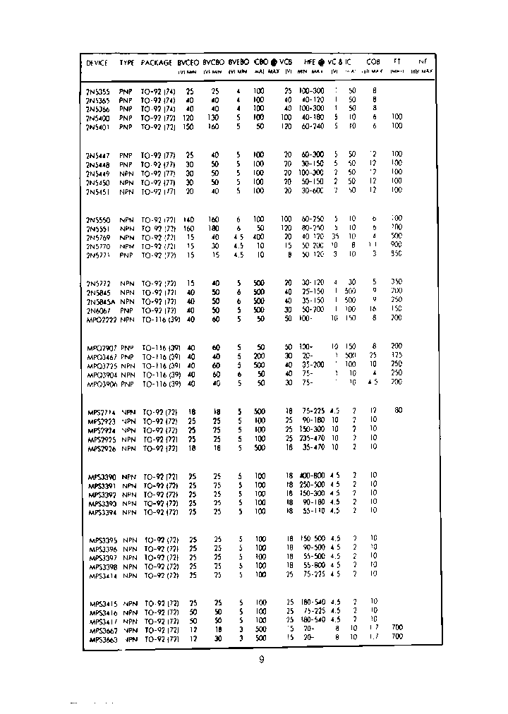2N5550_6695139.PDF Datasheet