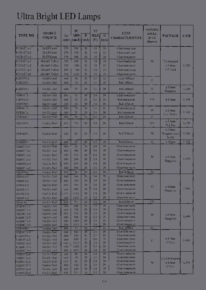MSB49TA-5_6698629.PDF Datasheet