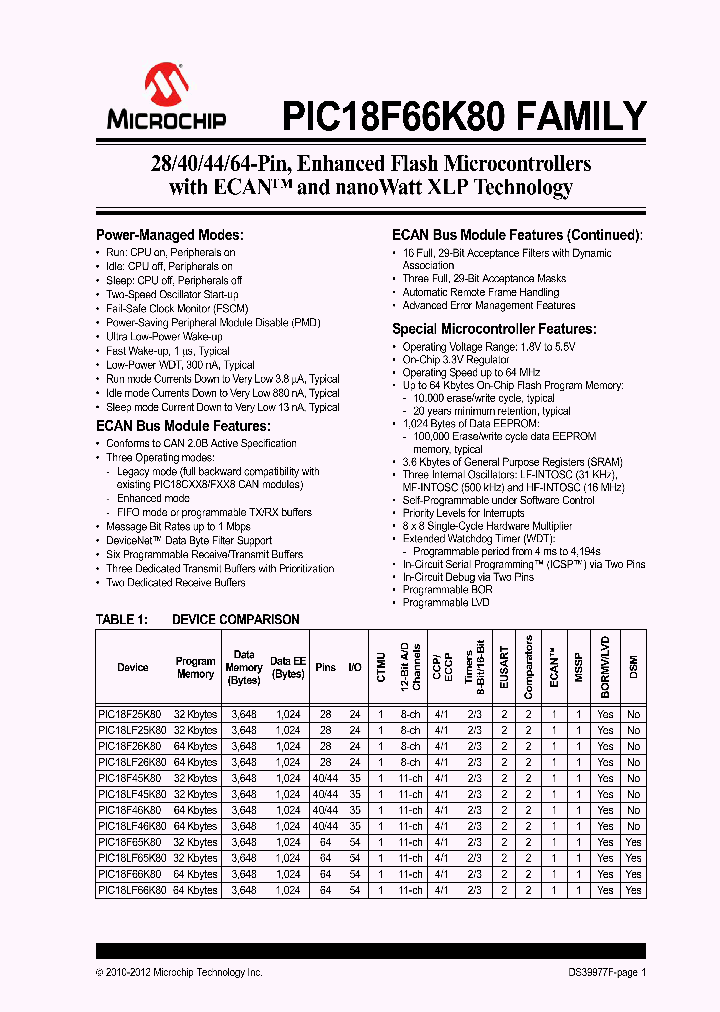 PIC18F45K80_6932435.PDF Datasheet
