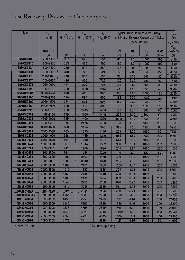 SM12CXC220_6716588.PDF Datasheet