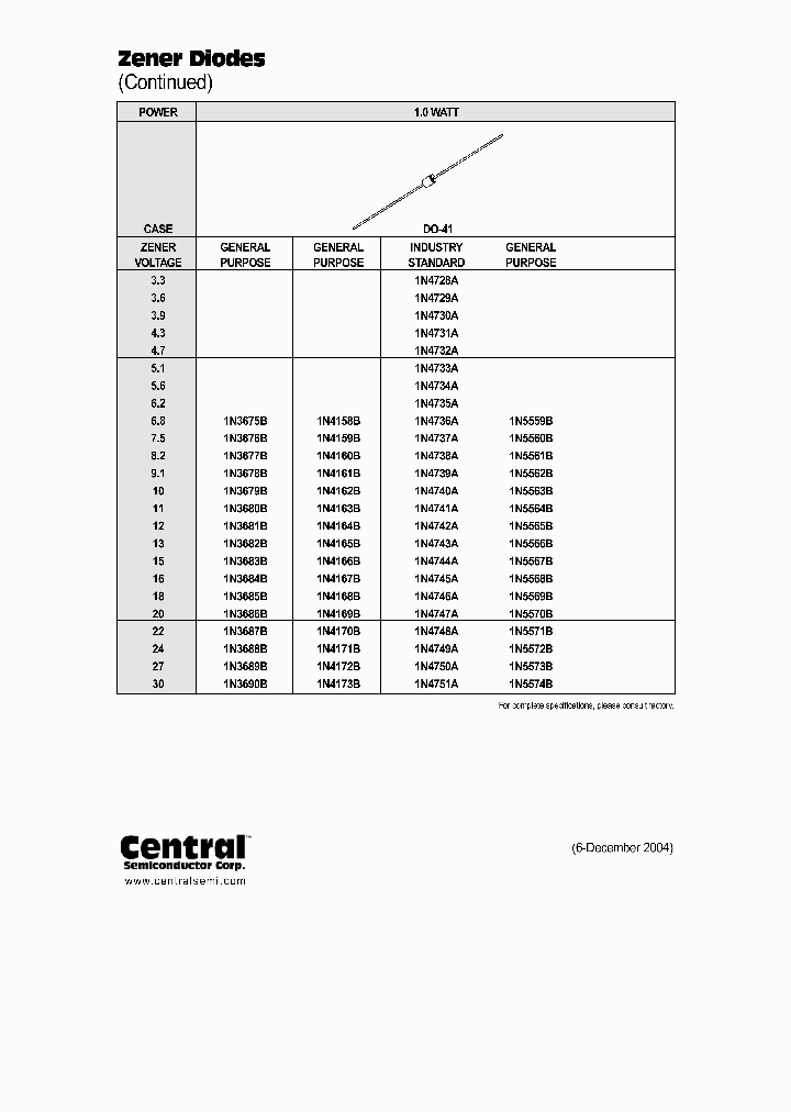 1N4736ALEADFREE_6735663.PDF Datasheet