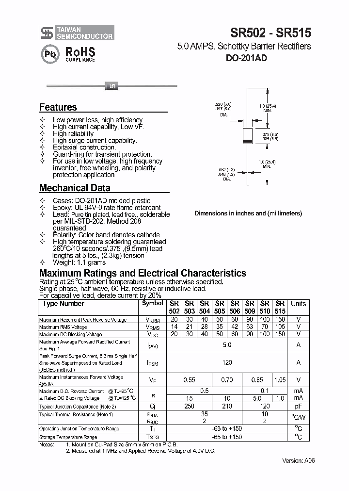SR515_6937412.PDF Datasheet