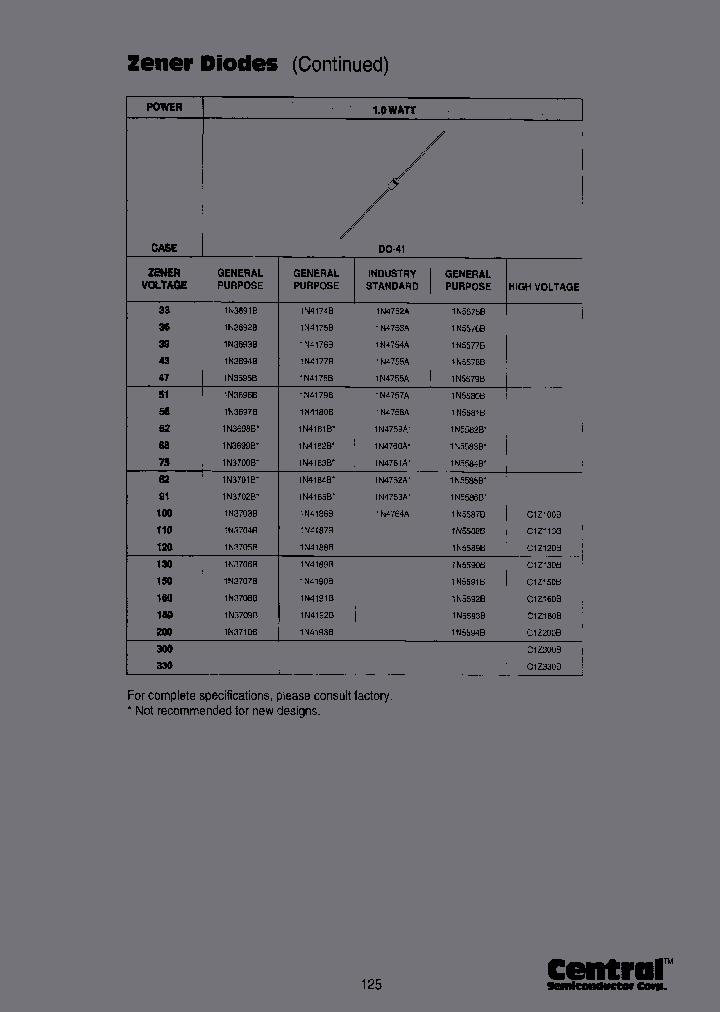 1N4177B_6739829.PDF Datasheet