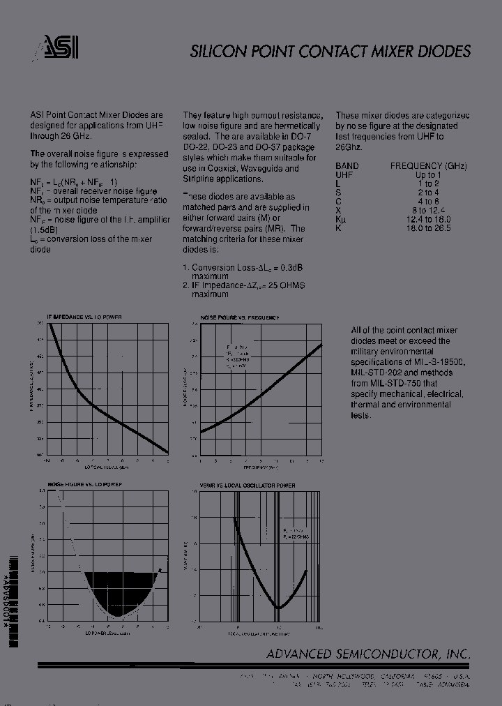 1N23DR_6743520.PDF Datasheet