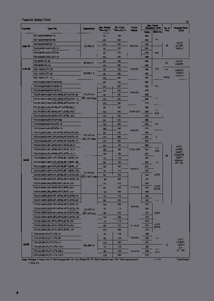 TMP82C37AM-5_6765548.PDF Datasheet